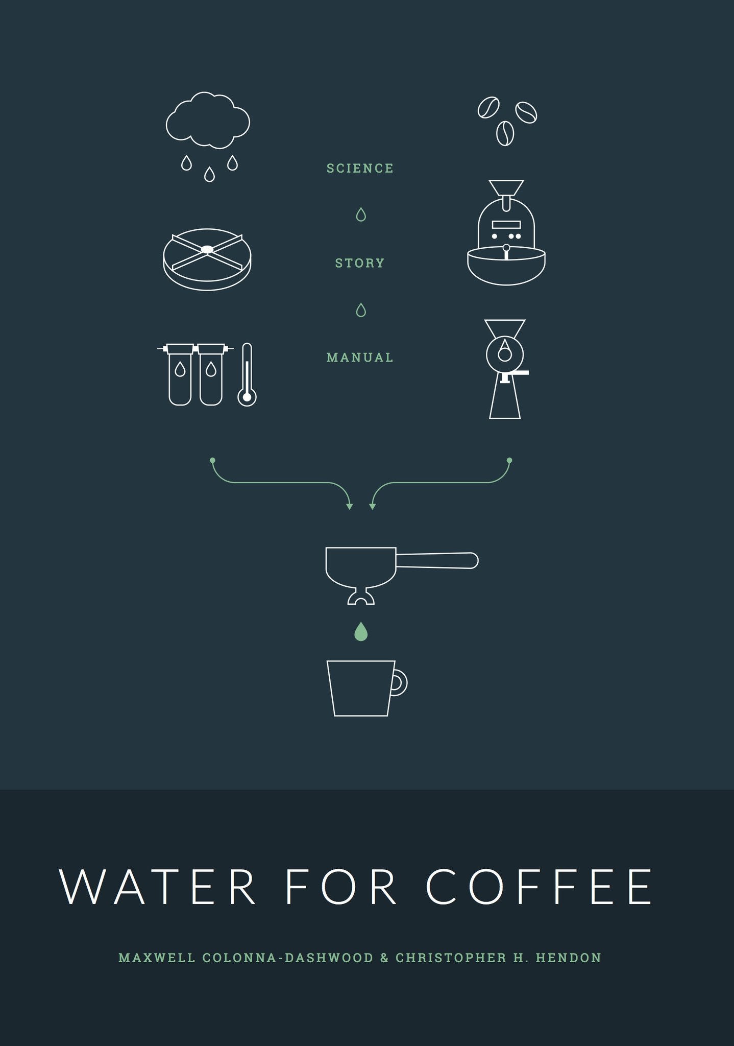 Water For Coffee - KB Coffee Roasters